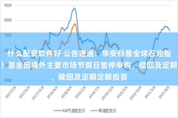什么配资软件好 公告速递：华安标普全球石油指数（LOF）基金因境外主要市场节假日暂停申购、赎回及定期定额投资