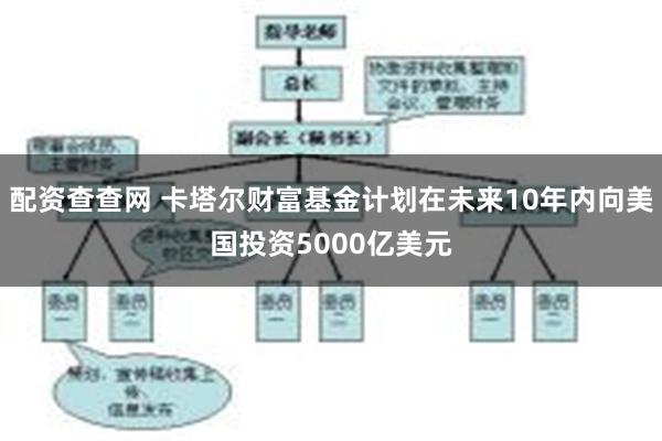配资查查网 卡塔尔财富基金计划在未来10年内向美国投资5000亿美元
